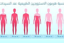 estrogenhormone